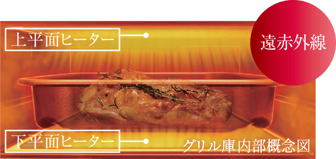 グリル庫内部概念図