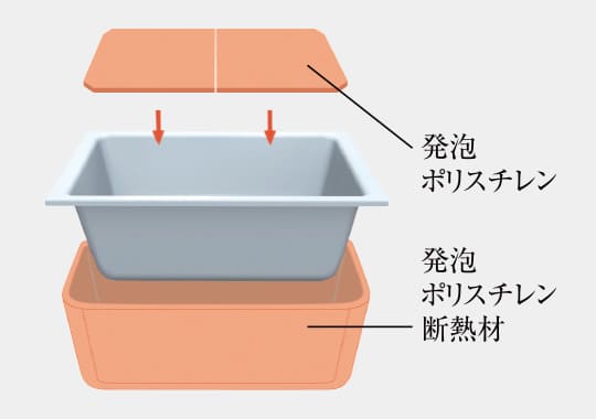 保温浴槽（専用組みフタフック付）