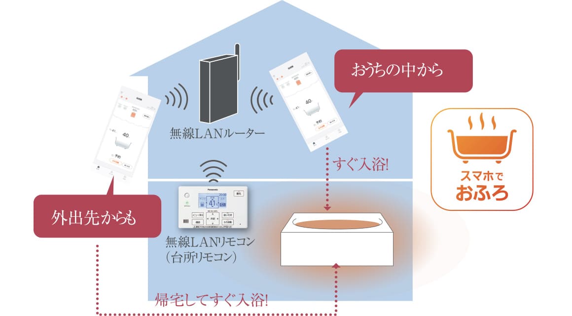 スマホでおふろ※3