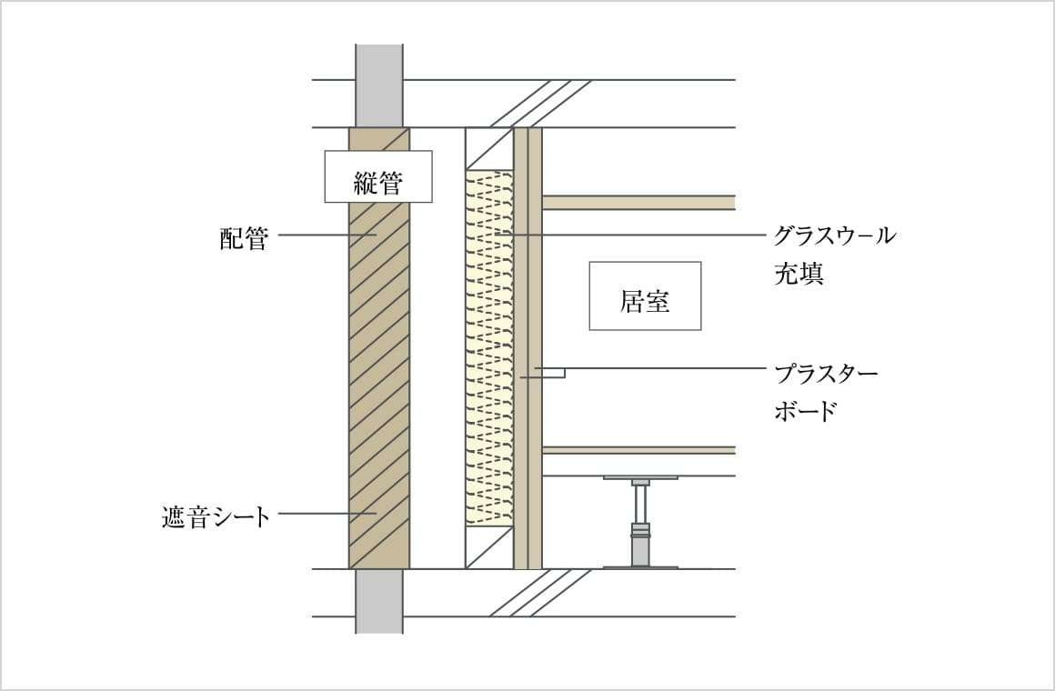 消音効果を高めた排水設備