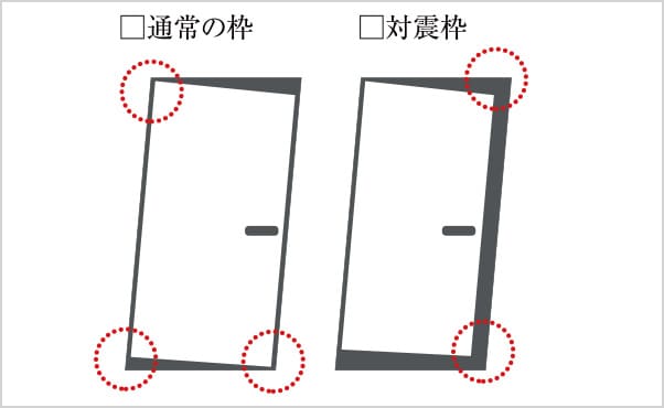 万が一の地震に備えた対震枠
